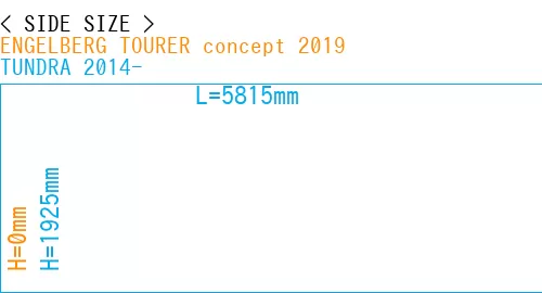 #ENGELBERG TOURER concept 2019 + TUNDRA 2014-